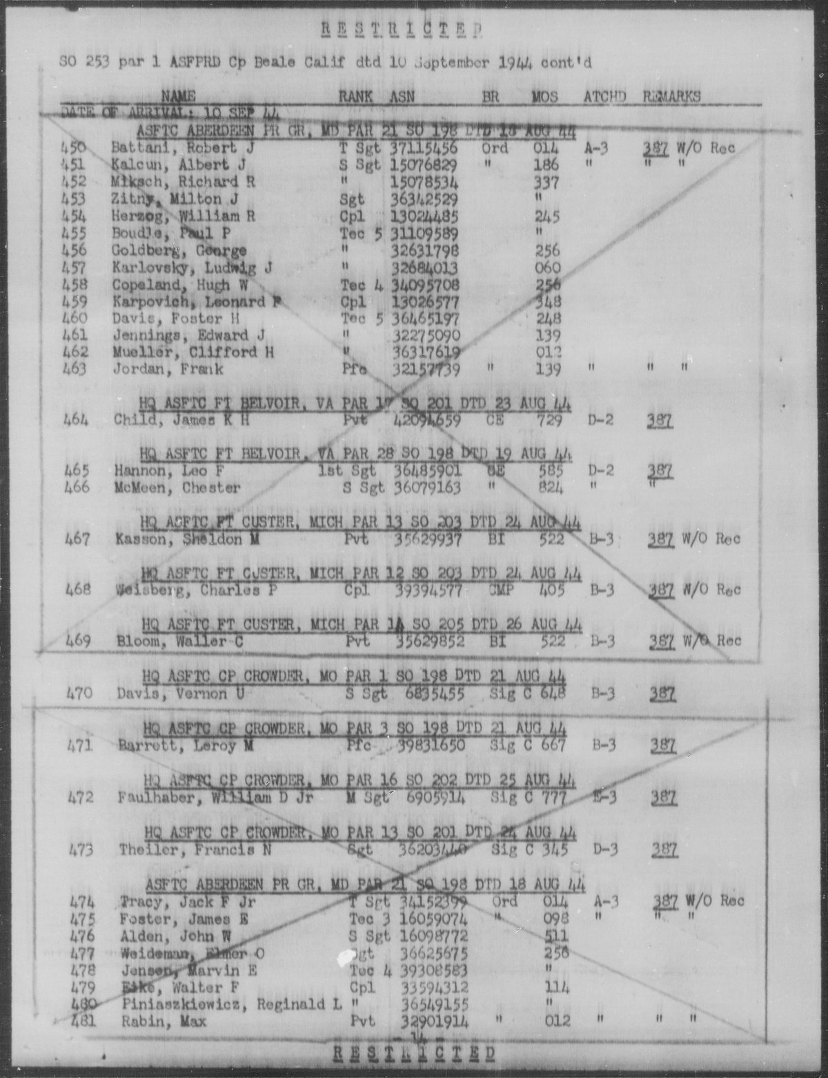 scanned record