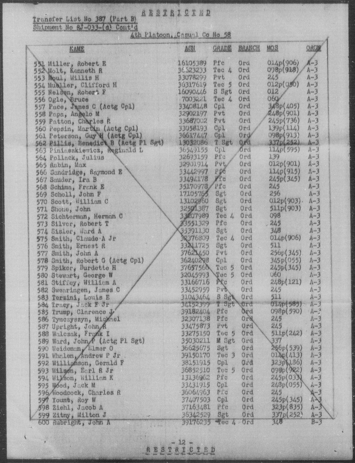 scanned record